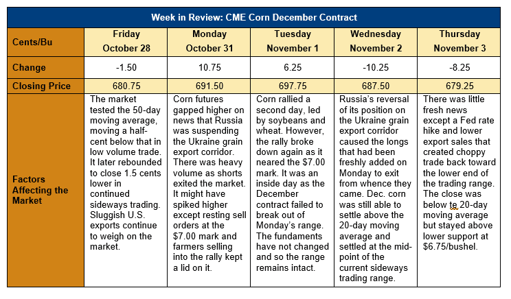 Market Perspectives - June 21, 2018 - U.S. GRAINS COUNCIL