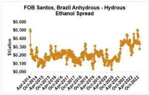image of graph on ethanol