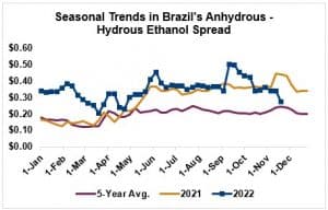 image of graph on ethanol