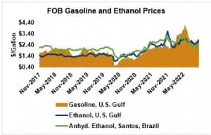 image of graph on ethanol