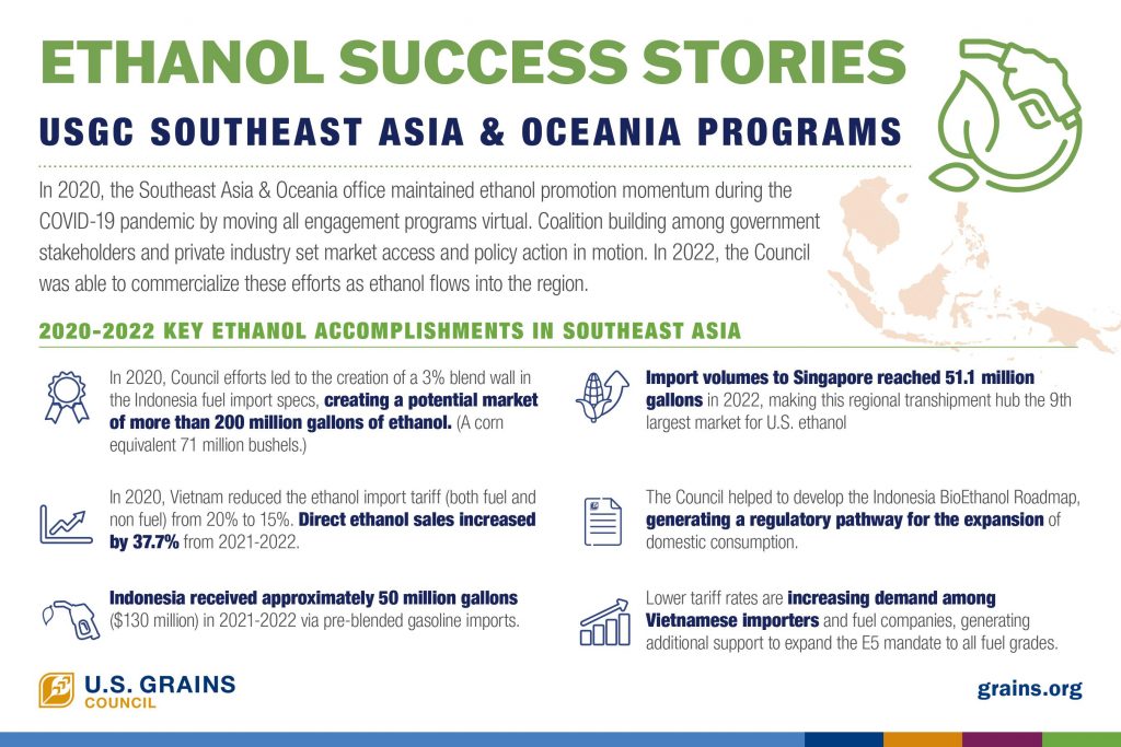 image of infographic on ethanol success stories