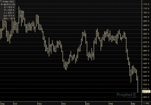 image of line graph