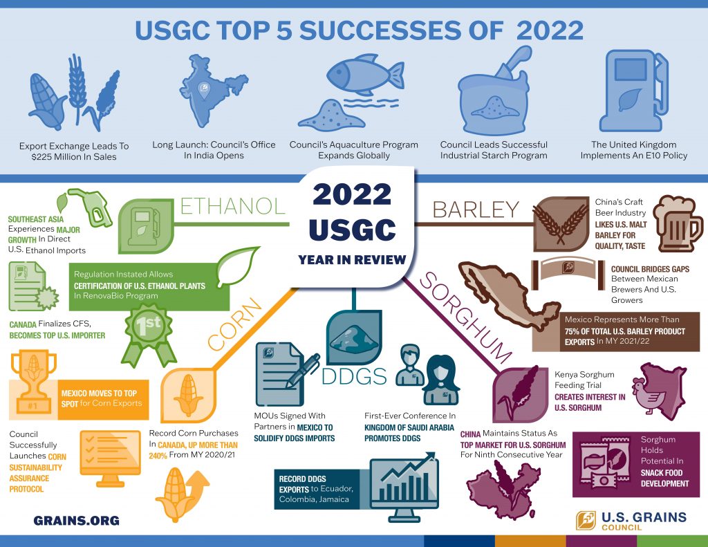 2023 Annual Report Infographic