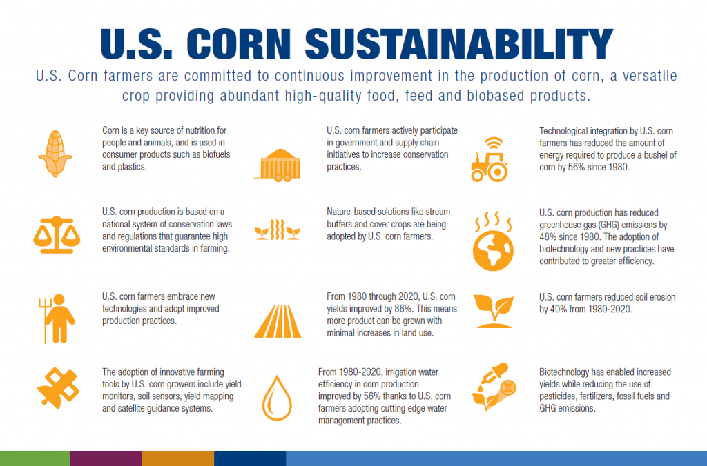 image of US corn sustainability infographic