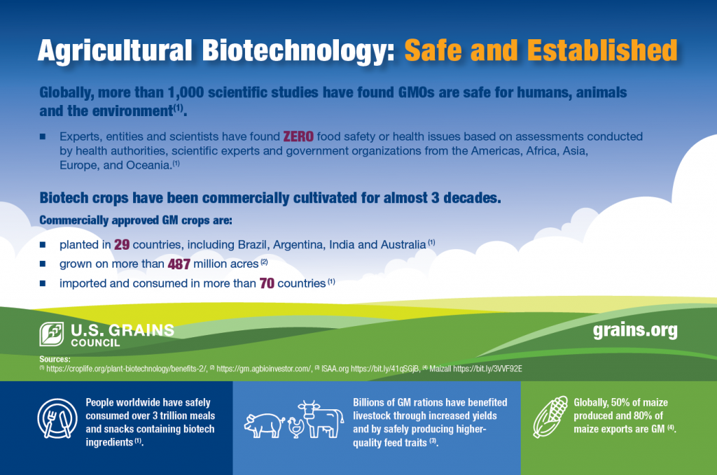 image of biotechnology infographic