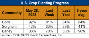 image of table on US crop planting progress