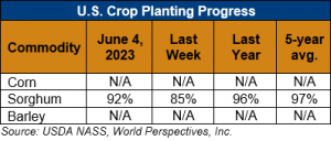 image of table on US crop planting progress