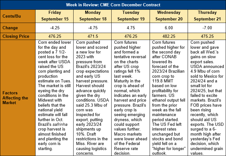 Brazil  Agricultural Prices: CONAB: Average Weekly Prices