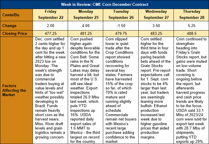 Weekly Market Recap: September 11, 2023