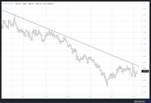 240404_CBOT_Corn_Futures - U.S. GRAINS COUNCIL