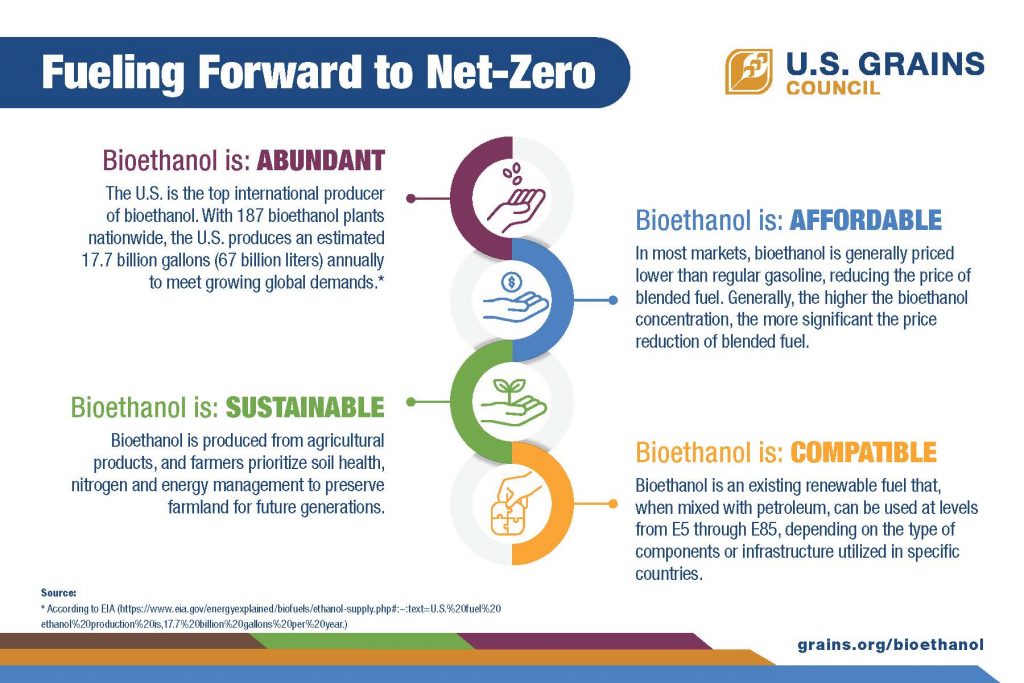 USGC Pillars Ethanol Infographic 9x6 9 20 24 FINAL (002)