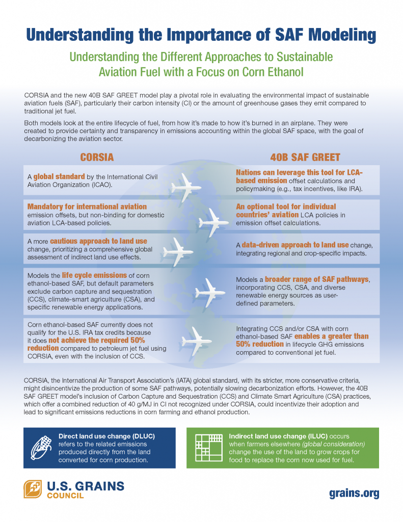 USGC Sustainable Aviation Fuel Infographic 9 19 24 FINAL_Page_1