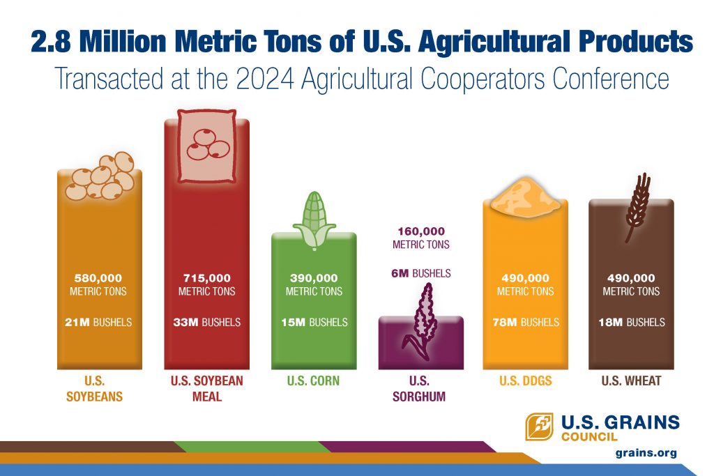 USGC ACC Survey Results 9x6 10 10 24 FINAL