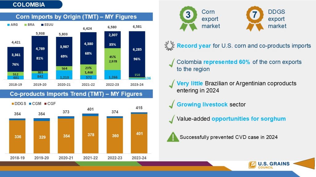 Latin America - Feed grains ppt