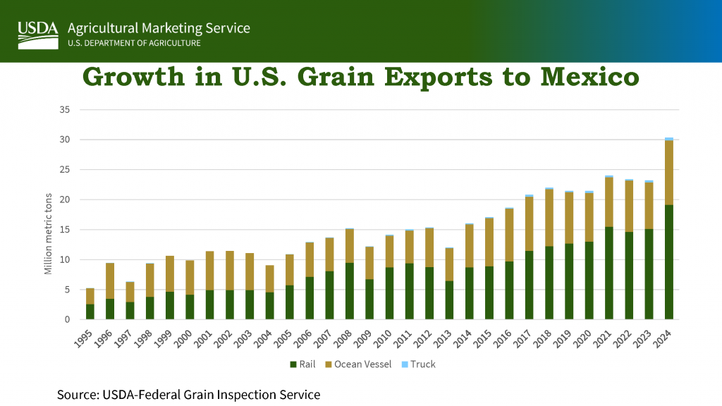 AMS_USDA_Presentation_Mexico_Roundtable_Final (1)_Page_05
